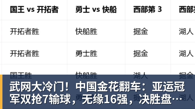 武网大冷门！中国金花翻车：亚运冠军双抢7输球，无缘16强，决胜盘险吞蛋！