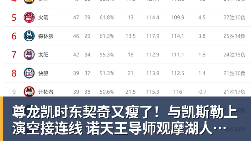 尊龙凯时东契奇又瘦了！与凯斯勒上演空接连线 诺天王导师观摩湖人训练