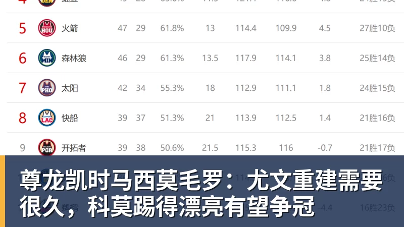 尊龙凯时马西莫毛罗：尤文重建需要很久，科莫踢得漂亮有望争冠