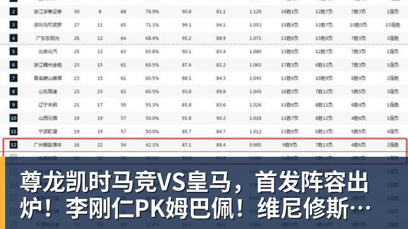 尊龙凯时马竞VS皇马，首发阵容出炉！李刚仁PK姆巴佩！维尼修斯居莱尔先发